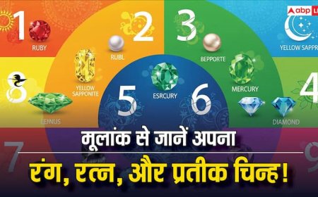 Numerology: मूलांक से जानिए अपना लकी रंग, रत्न और चिन्ह प्रतीक! देखिए फोटो