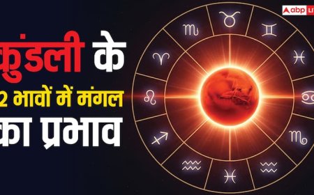 Effect of Mars in 12 houses: कुंडली के 12 भावों में मंगल का प्रभाव, जानें साहस, रिश्तों और करियर पर क्या होगा असर?