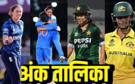 Women World Cup Points Table: भारत-पाकिस्तान मैच से पहले महिला वर्ल्ड कप की अंक तालिका का हाल, जानिए कौन सी टीम कहां