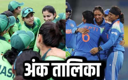 Women World Cup Points Table: पाकिस्तान को धूल चटाने के बाद महिला विश्व कप के प्वाइंट्स टेबल का क्या है हाल, देखिए