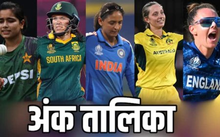 Women's ODI World Cup Points Table: पहले स्थान से हटी टीम इंडिया, सबसे नीचे पहुंची पाकिस्तान, देखें महिला विश्व कप अंक तालिका का हाल