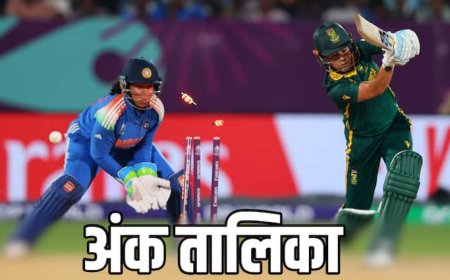 ICC Women's World Cup 2025 Points Table: टॉप-4 में पहुंची साउथ अफ्रीका, टीम इंडिया को हुआ नुकसान, देखें महिला विश्व कप की अंक तालिका