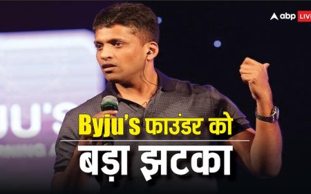 यूएस कोर्ट से Byju’s फाउंडर बायजू रवींद्रन को बड़ा झटका, 107 करोड़ डॉलर चुकाने का दिया आदेश, जानें पूरा मामला
