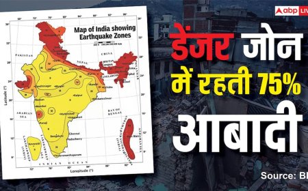 Explained: देश के नए भूकंप के नक्शे से हड़कंप, 75% आबादी डेंजर जोन में, 200 साल से जमीन हिली नहीं, अब कभी भी आ सकती है तबाही