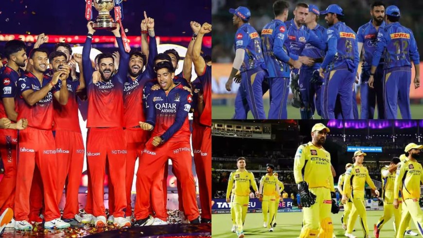 रिलीज लिस्ट जारी होने के बाद IPL 2026 के लिए सभी 10 टीमों के स्क्वॉड, देखें अब कैसी दिखती हैं सभी टीमें