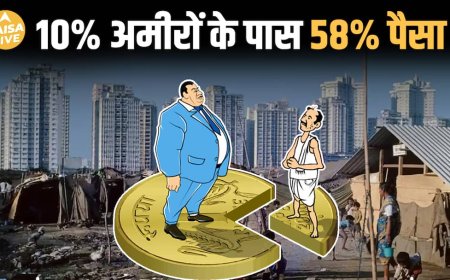 India में Income Inequality का धमाका! 58% कमाई सिर्फ 10% के पास | Paisa Live