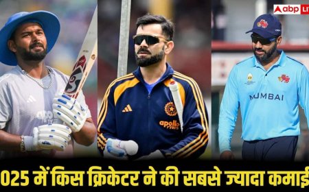 2025 में सबसे ज्यादा कमाई करने वाले क्रिकेटर्स, टॉप पर कौन? कोहली-रोहित किस नंबर पर
