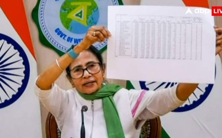 निर्वाचन आयोग ने बंगाल के 54 लाख ‘वास्तविक मतदाताओं’ को अपना पक्ष रखने का मौका नहीं दिया: ममता