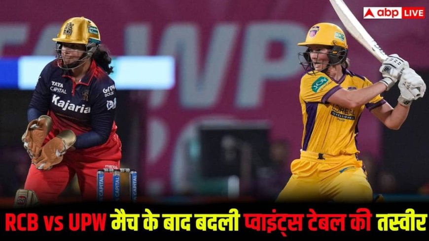 WPL 2026 Points Table: RCB-UPW मैच ने पूरी तरह से बदल दी तस्वीर, देखें WPL का पॉइंट्स टेबल, कौन सी टीम कहां पर