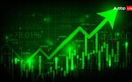 देश की टॉप-10 कंपनियों में से 6 का m-cap 63000 रुपये बढ़ा, जानें किसे हुआ सबसे ज्यादा फायदा?