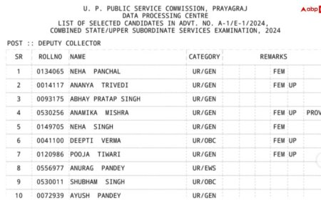UP PCS Final Result 2024: यूपी लोक सेवा आयोग ने जारी किया पीसीएस 2024 का फाइनल रिजल्ट, नेहा पांचाल बनीं टॉपर