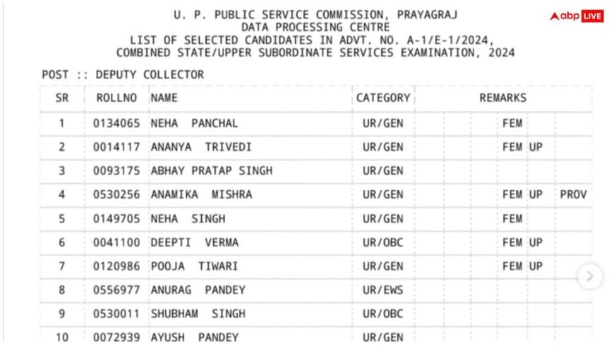 UP PCS Final Result 2024: यूपी लोक सेवा आयोग ने जारी किया पीसीएस 2024 का फाइनल रिजल्ट, नेहा पांचाल बनीं टॉपर