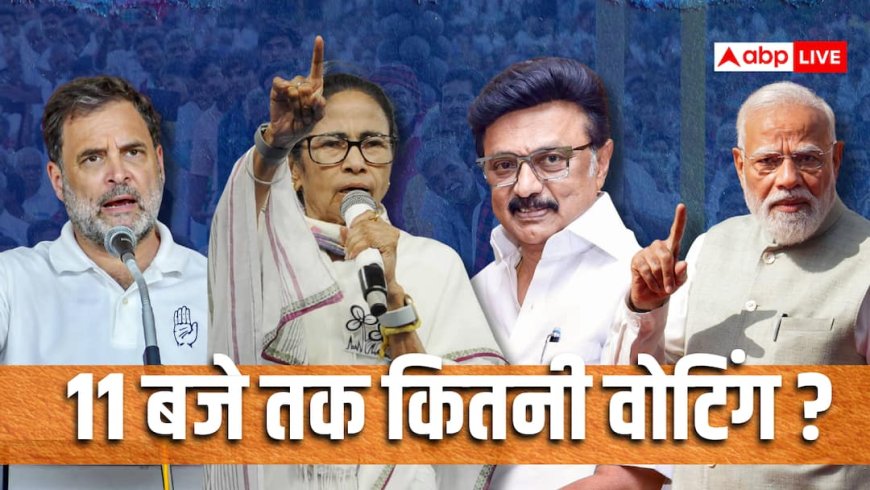 Assembly Elections 2026: बंगाल चुनाव में तगड़ी वोटिंग, तमिलनाडु रह गया पीछे, 11 बजे तक 41 फीसदी मतदान क्या दे रहे सिग्नल?