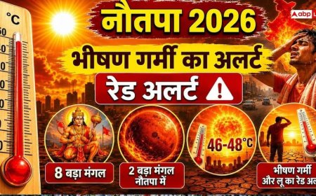 Nautapa: 27 साल बाद दुर्लभ संयोग, 9 दिनों के नौतपा में दो बड़ा मंगल, अग्नि संयोग से हो जाएं अलर्ट