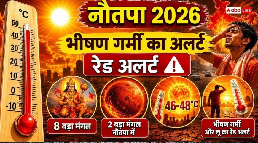 Nautapa: 27 साल बाद दुर्लभ संयोग, 9 दिनों के नौतपा में दो बड़ा मंगल, अग्नि संयोग से हो जाएं अलर्ट