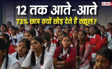 73% छात्र 12वीं से पहले ही छोड़ रहे पढ़ाई, संसदीय समिति की रिपोर्ट में खुलासा 