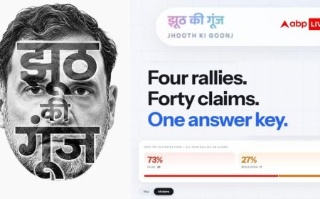 राहुल गांधी के दावों की पड़ताल के लिए बनाई 'झूठ की गूंज' वेबसाइट, लॉन्च हुई