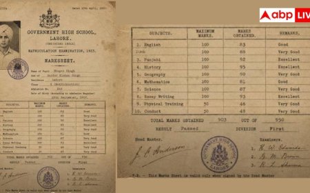 भगत सिंह की मार्कशीट वायरल, देखें किस सब्जेक्ट में कितने नंबर? 