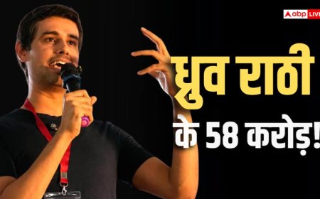 ध्रुव राठी के पास कैसे आए 58 करोड़? जर्मनी या भारत, कहां से ज्यादा कमाते हैं यूट्यूबर